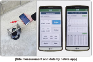 Cảm biến đo độ nghiêng kỹ thuật số Portable digital tiltmeter Model 5411 – ACE.Hàn Quốc